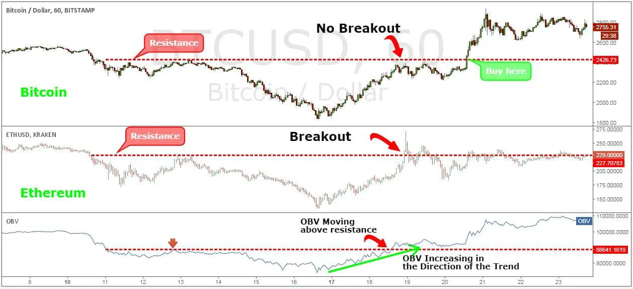 Forex vs bitcoin trading